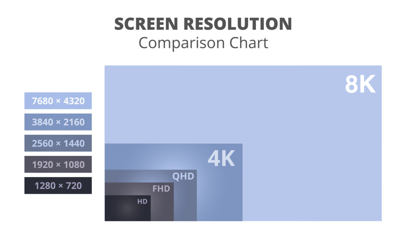 Resolution Comparioson Resolution comparison chart
