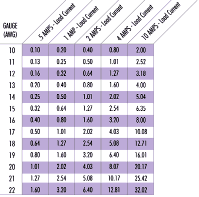 vchart